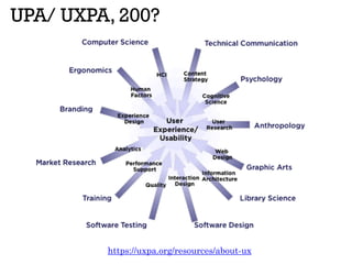 UPA/ UXPA, 200?
https://uxpa.org/resources/about-ux
 