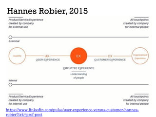 Hannes Robier, 2015
https://www.linkedin.com/pulse/user-experience-versus-customer-hannes-
robier?trk=prof-post
 