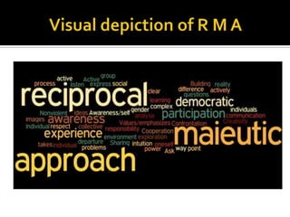 Visual depiction of R M A  