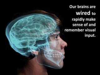 Our brains are
wired to
rapidly make
sense of and
remember visual
input.
 
