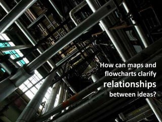 How can maps and
 flowcharts clarify
 relationships
   between ideas?
 