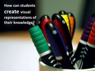 How can students
create visual
representations of
their knowledge?
 