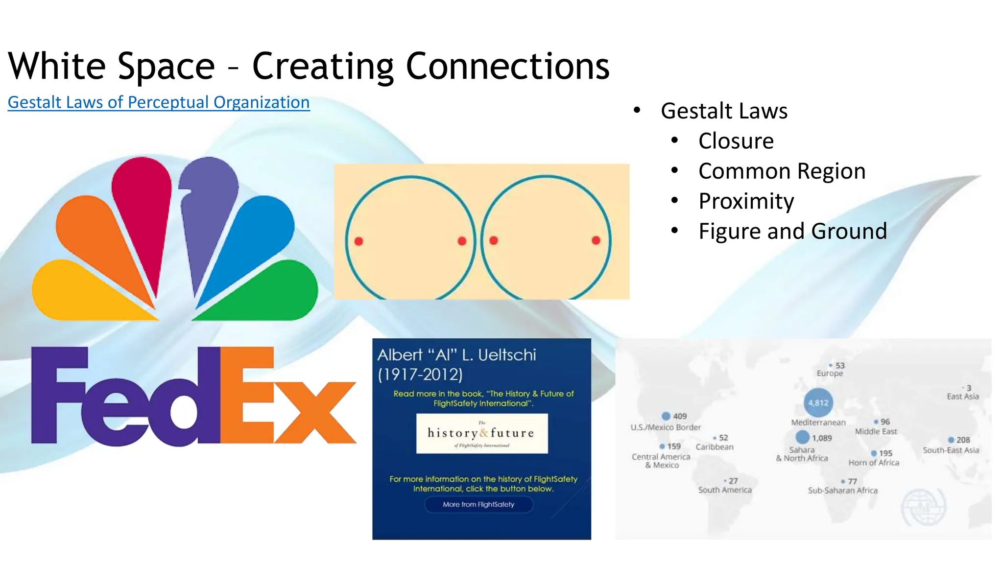 White Space – Creating Connections
Gestalt Laws of Perceptual Organization
• Gestalt Laws
• Closure
• Common Region
• Proximity
• Figure and Ground
 