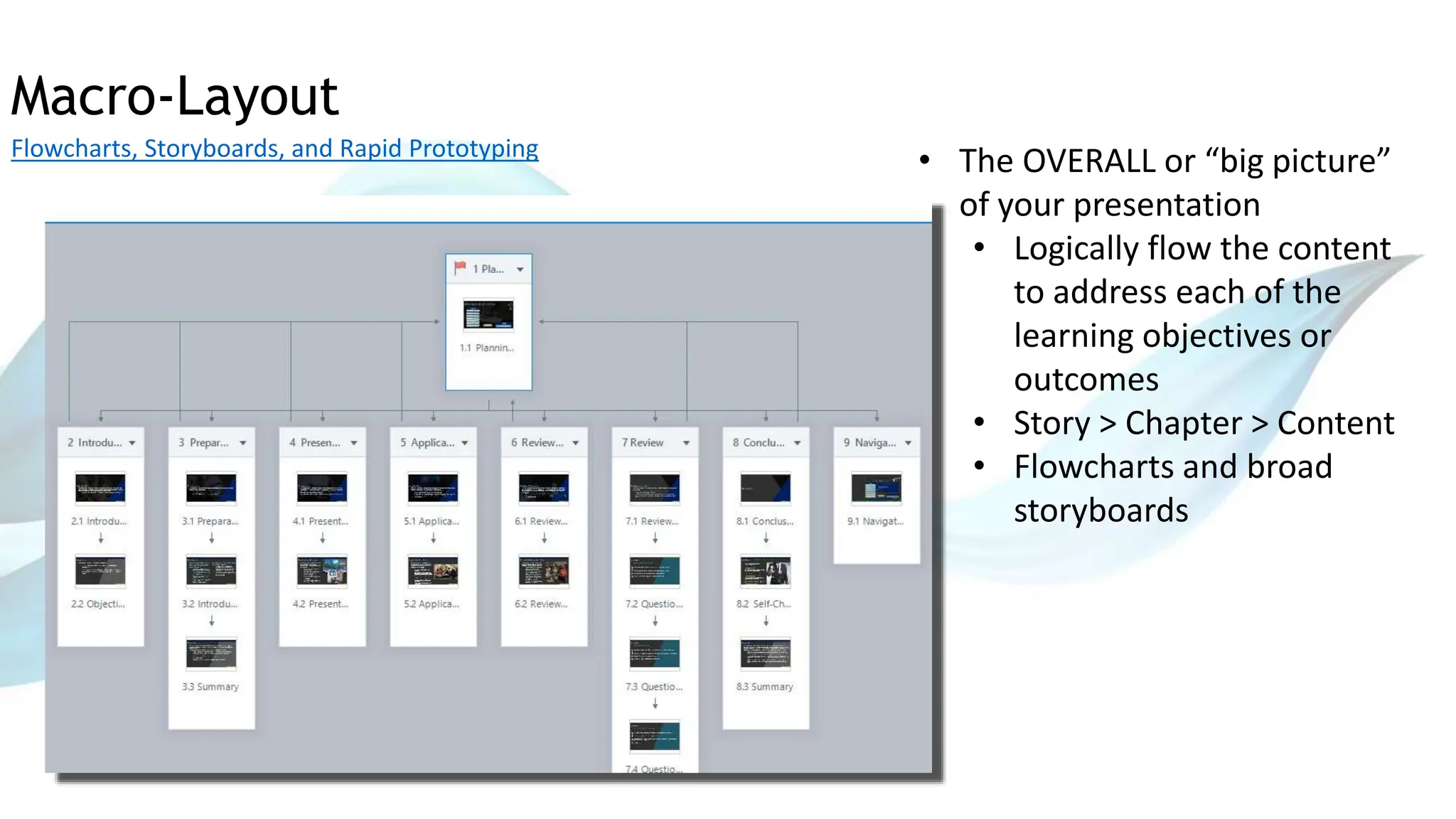 Macro-Layout
Flowcharts, Storyboards, and Rapid Prototyping
• The OVERALL or “big picture”
of your presentation
• Logically flow the content
to address each of the
learning objectives or
outcomes
• Story > Chapter > Content
• Flowcharts and broad
storyboards
 