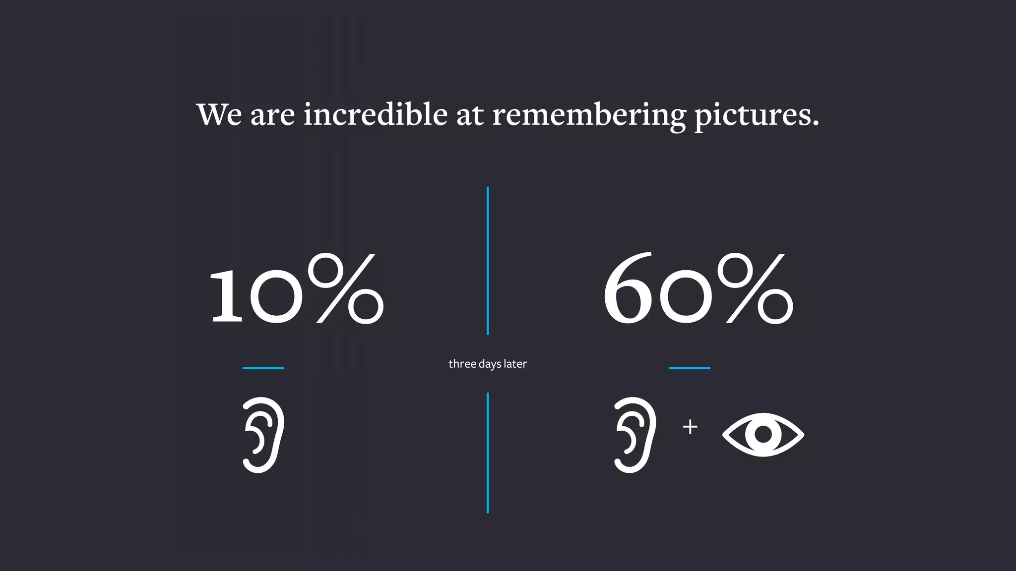 10% 60%
We are incredible at remembering pictures.
+
three days later
 