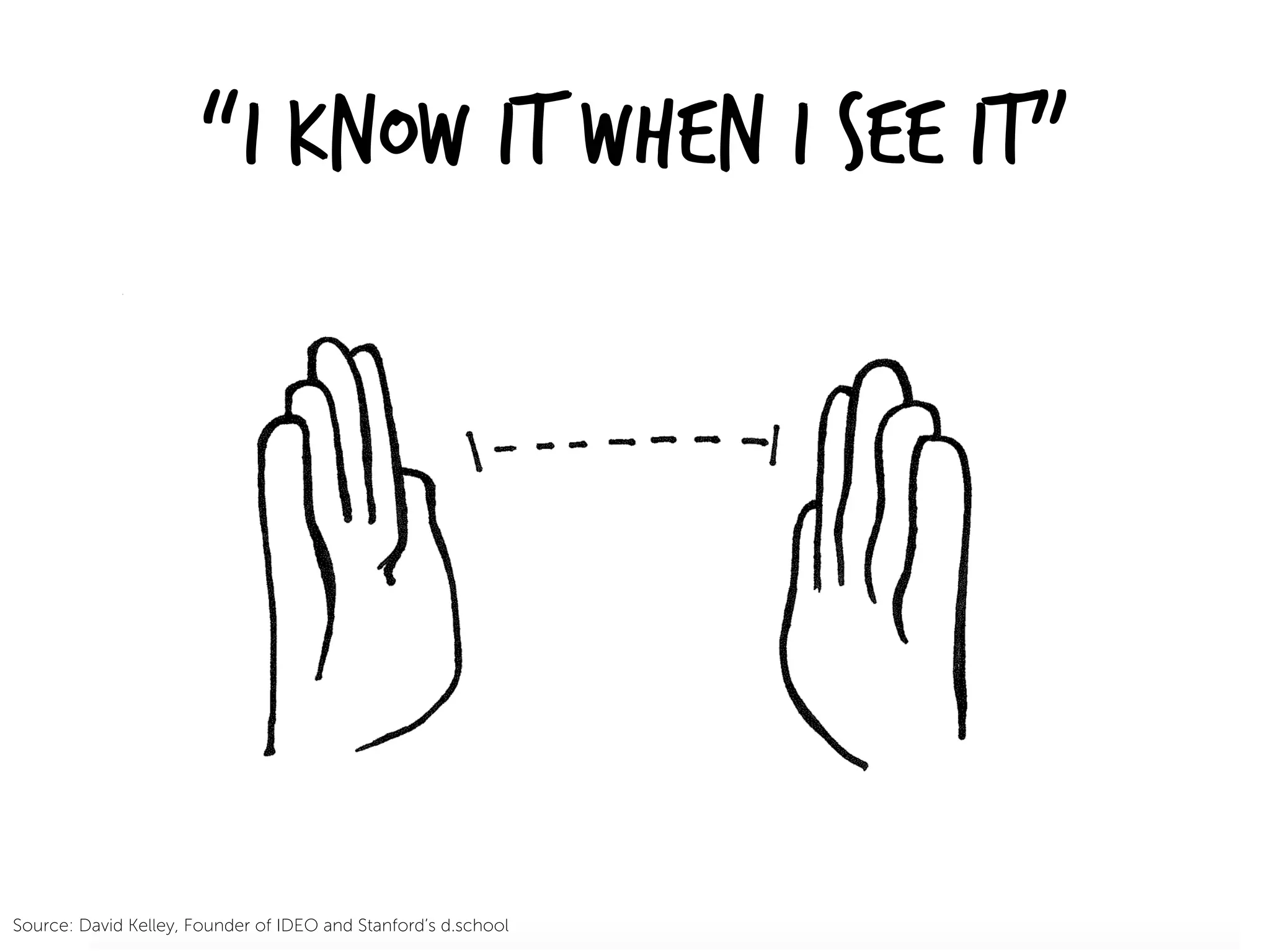 “I Know it when I see it”
Source: David Kelley, Founder of IDEO and Stanford’s d.school
 