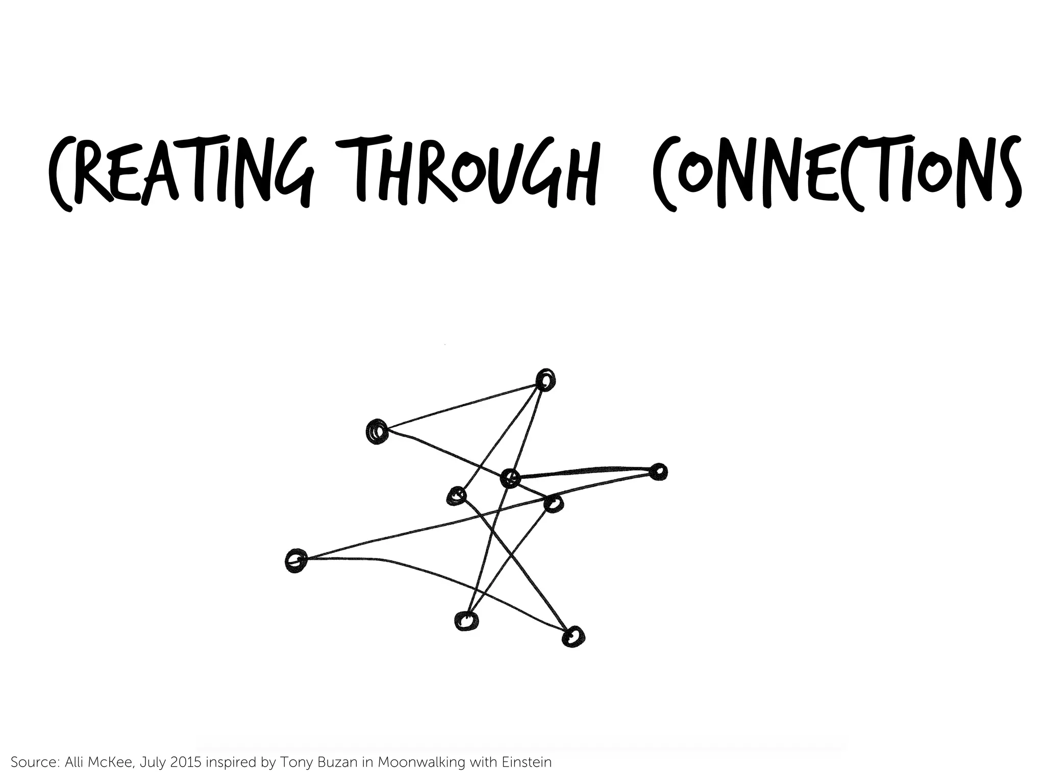 Creating Through connections
Source: Alli McKee, July 2015 inspired by Tony Buzan in Moonwalking with Einstein
 