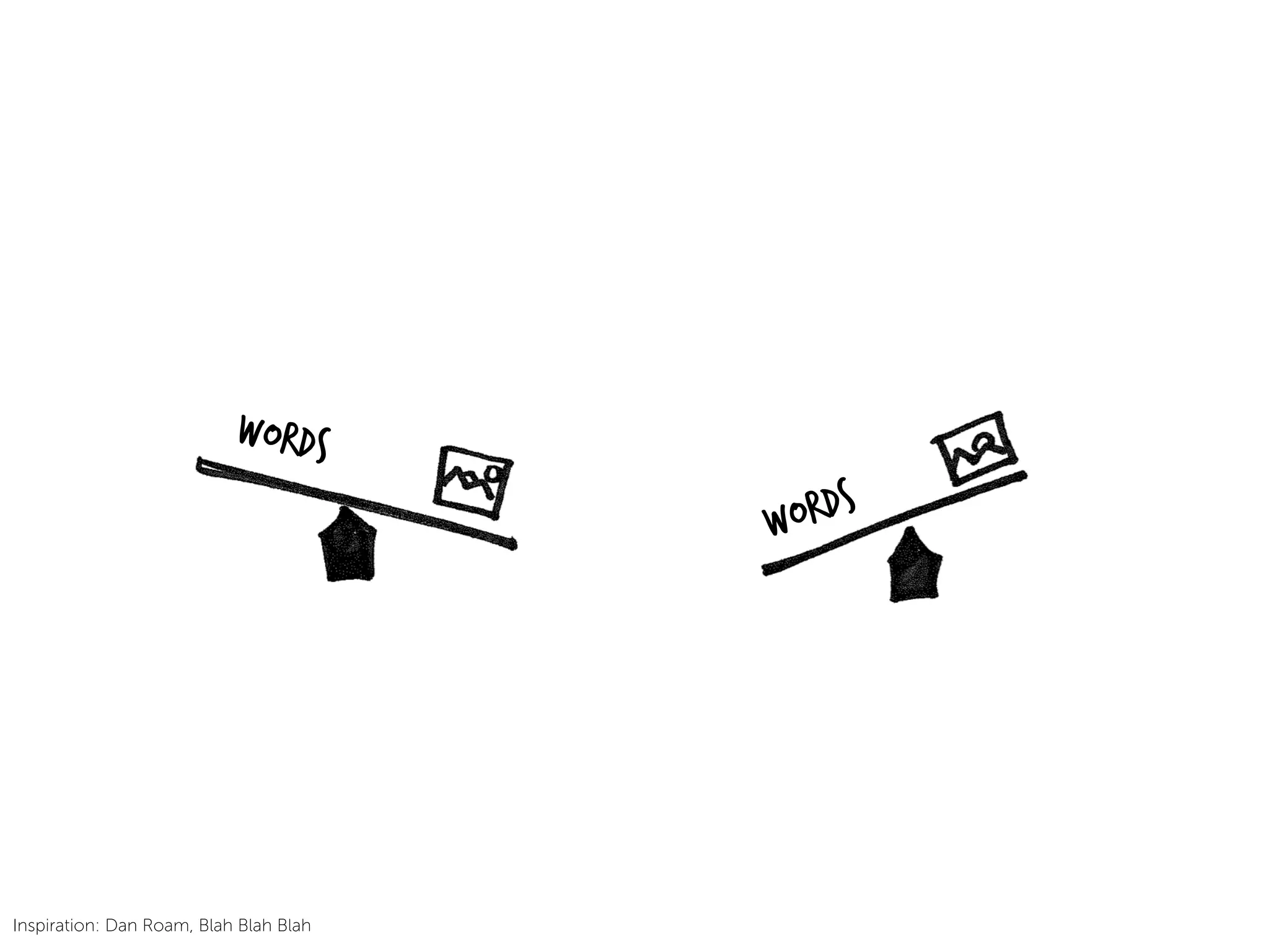 words
words
Inspiration: Dan Roam, Blah Blah Blah
 