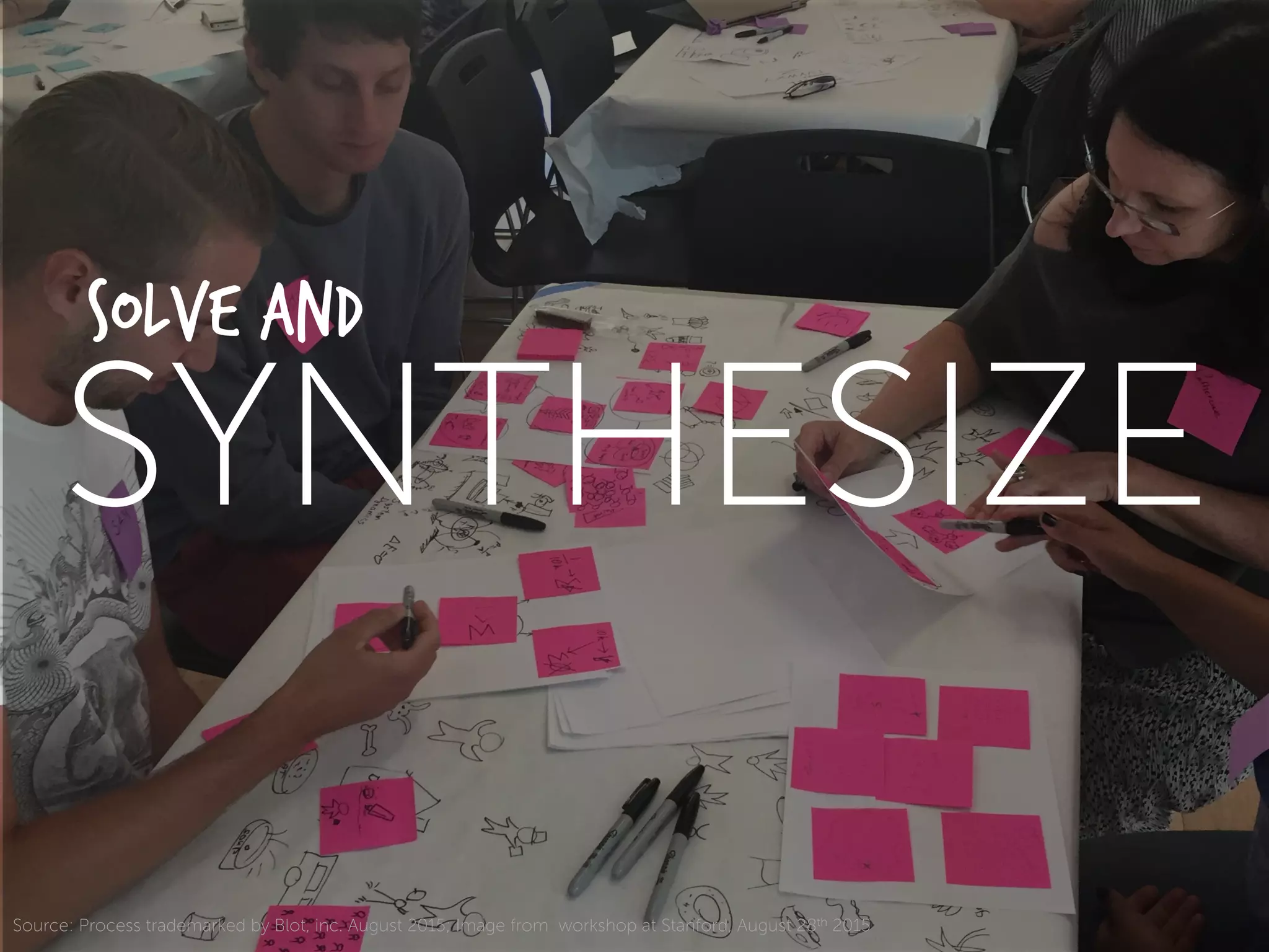 Source: Process trademarked by Blot, inc. August 2015; Image from workshop at Stanford, August 28th 2015
SYNTHESIZE
Solve and
 