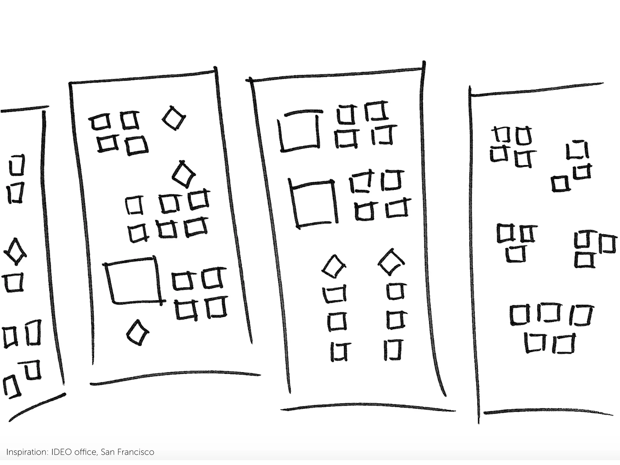Inspiration: IDEO oﬃce, San Francisco
 