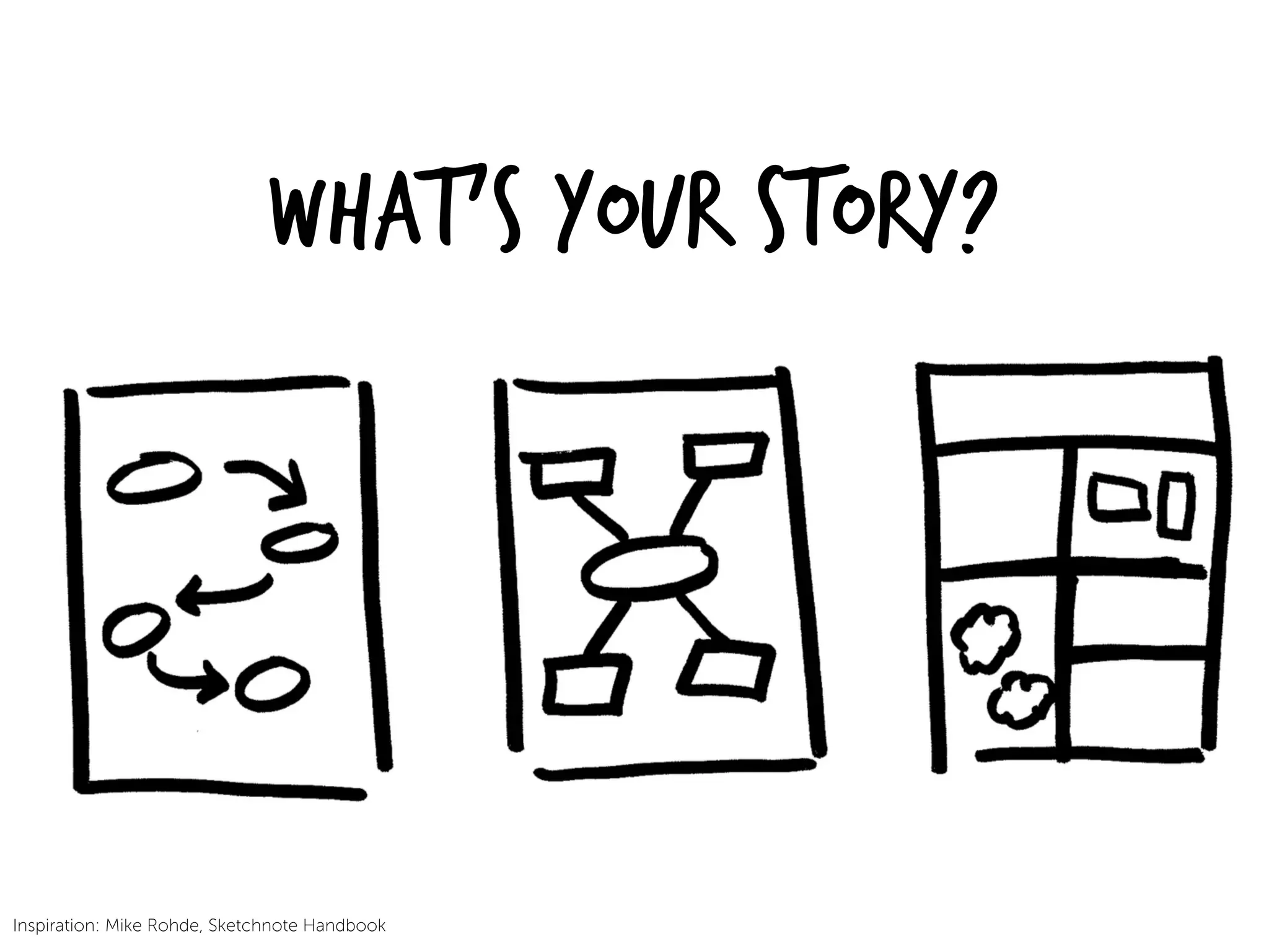 What’s your Story?
Inspiration: Mike Rohde, Sketchnote Handbook
 