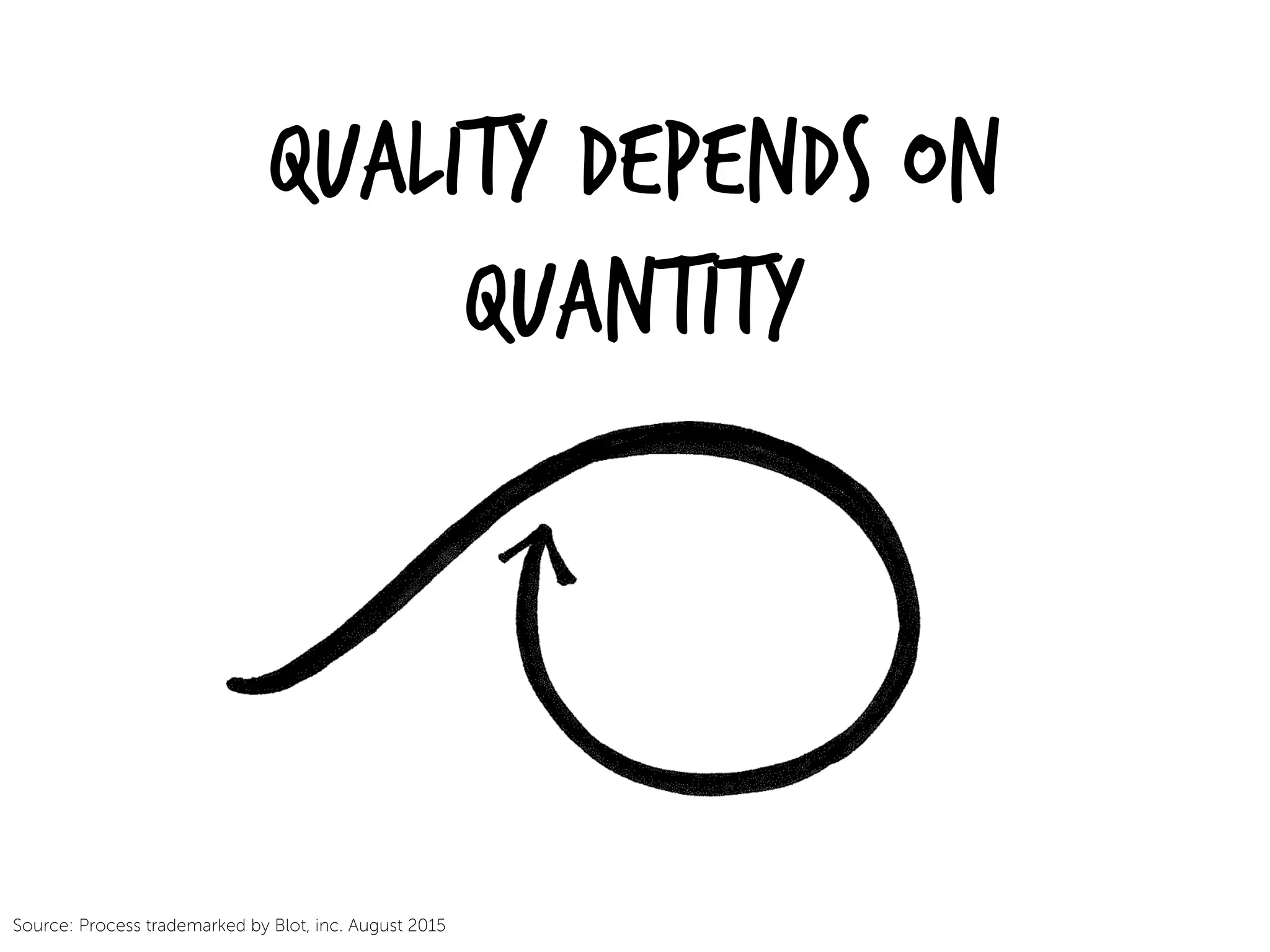 Quality depends on
Quantity
Source: Process trademarked by Blot, inc. August 2015
 