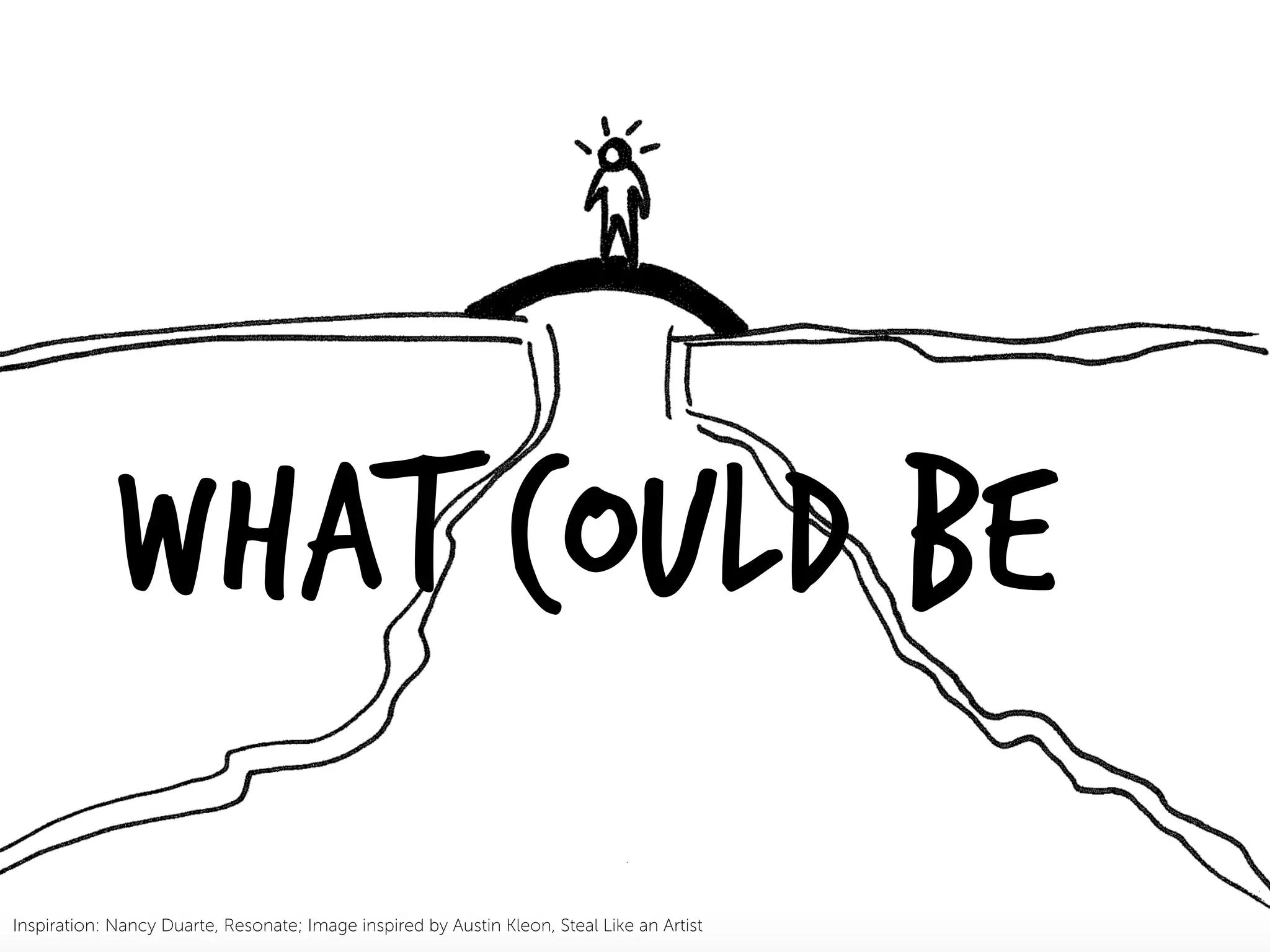WHAT COULD BE
Inspiration: Nancy Duarte, Resonate; Image inspired by Austin Kleon, Steal Like an Artist
 