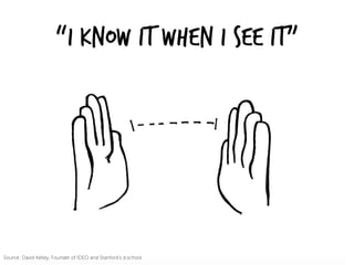 “I Know it when I see it”
Source: David Kelley, Founder of IDEO and Stanford’s d.school
 