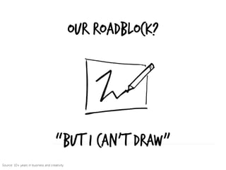 Our Roadblock?
“But I can’t Draw”
Source: 10+ years in business and creativity
 