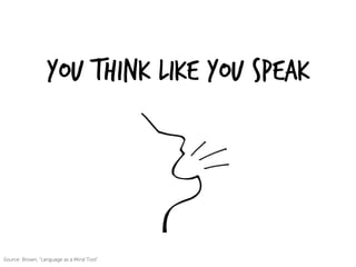 You think like you speak
Source: Brown, “Language as a Mind Tool”
 