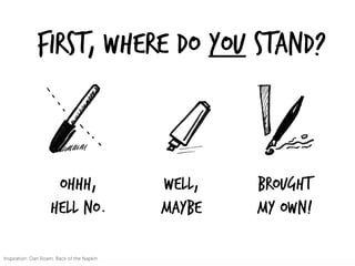 First, Where do you Stand?
Ohhh,
HELL no.
Well,
Maybe
Brought
My Own!
Inspiration: Dan Roam, Back of the Napkin	
  
 