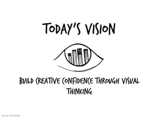 TODAY’s VISION
Build Creative Confidence through Visual
Thinking
Source: Alli McKee
 