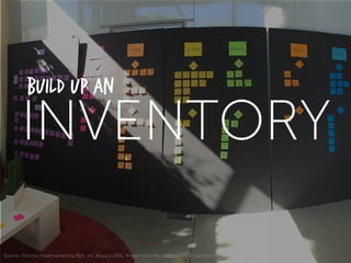 INVENTORY
Source: Process trademarked by Blot, inc. August 2015; Image from my workstation at Stanford Venture Studio
Build up an
 