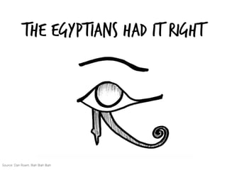 the Egyptians Had it Right
Source: Dan Roam, Blah Blah Blah
 