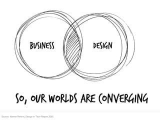 So, Our worlds are converging
Business Design
Source: Kleiner Perkins, Design in Tech Report 2015
 