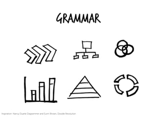 Grammar
Inspiration: Nancy Duarte Diagrammer and Sunni Brown, Doodle Revolution
 