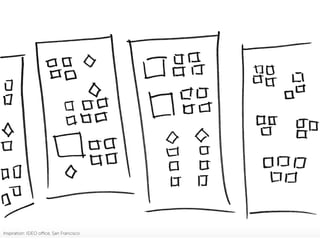 Inspiration: IDEO oﬃce, San Francisco
 