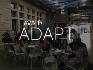 Source: Process trademarked by Blot, inc. August 2015; Image from workshop at Stanford d.school July 2015
ADAPT
Again to
 