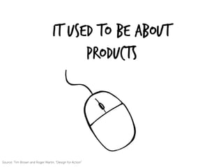 It used to be about
products
Source: Tim Brown and Roger Martin, “Design for Action”
 
