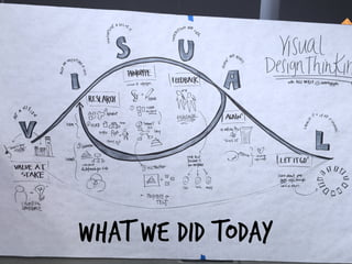 Source: Process trademarked by Blot, inc. August 2015
What we did Today
 