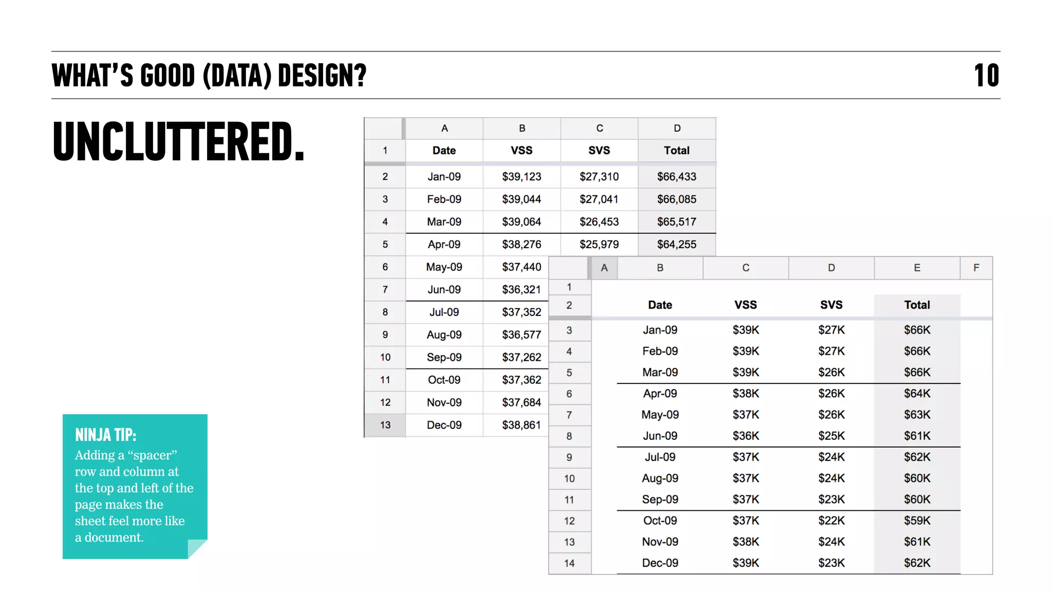 WHAT’S GOOD (DATA) DESIGN?
ROLLED-UP.
10
NINJA TIP:
Pivot tables are
super useful for
rolling up data in
powerful, flexible
ways
 
