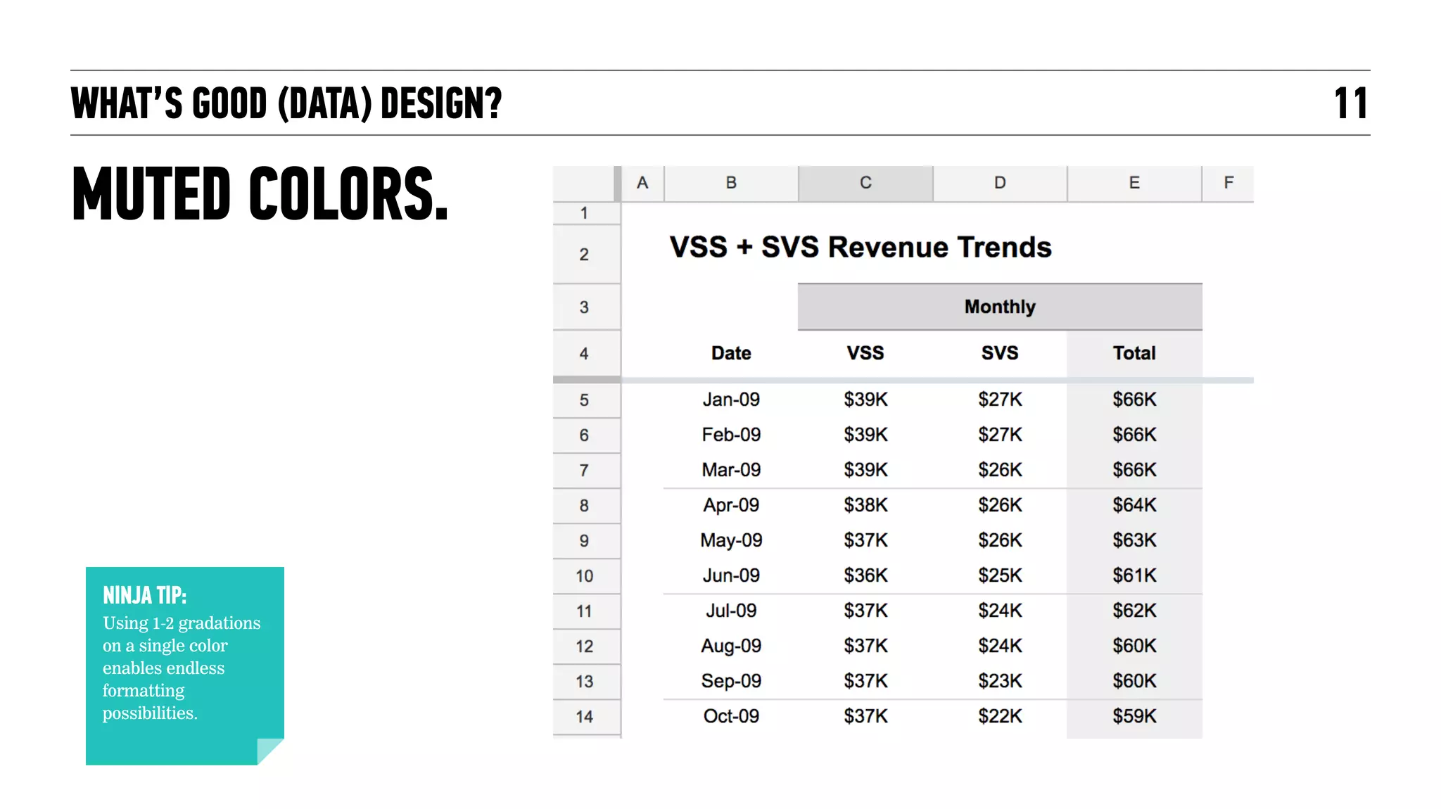 VISUAL DESIGN WITH DATA
CREATING  
EFFECTIVE CHARTS
11
 