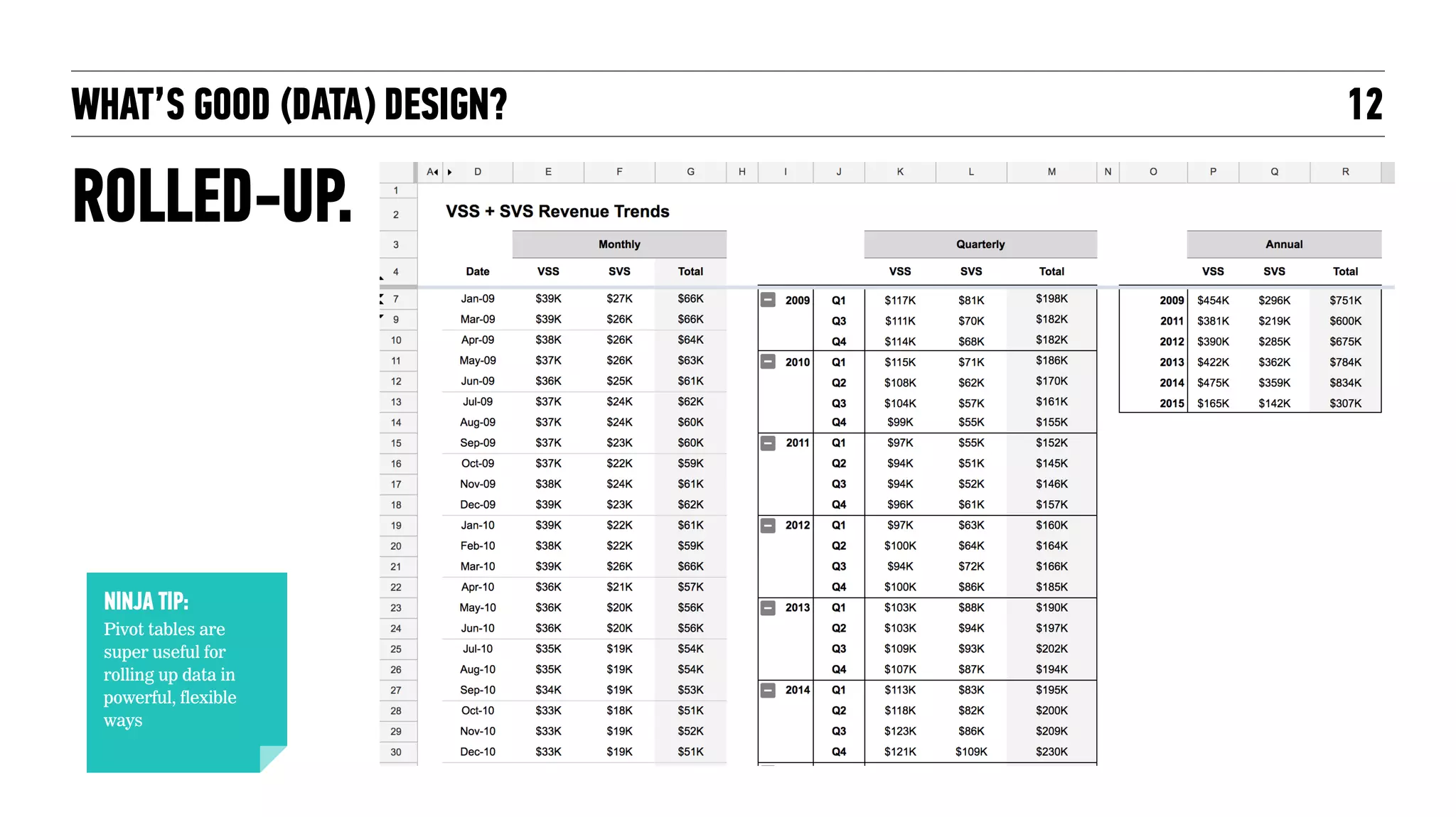 CREATING EFFECTIVE CHARTS 12
WHICH IS BETTER?
FROM
 