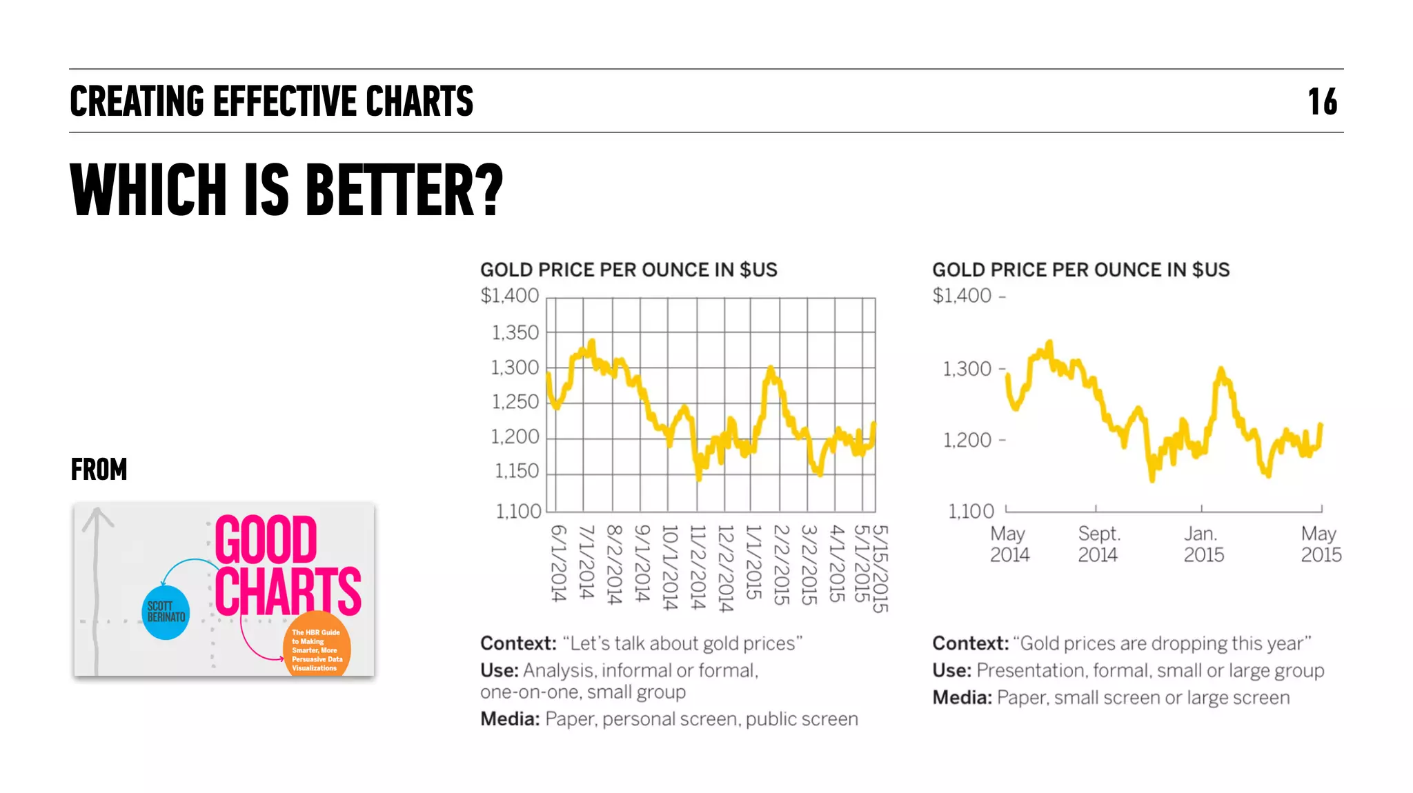 CREATING EFFECTIVE CHARTS
CHART TYPES
16
https://developers.google.com/chart/interactive/docs/gallery
 