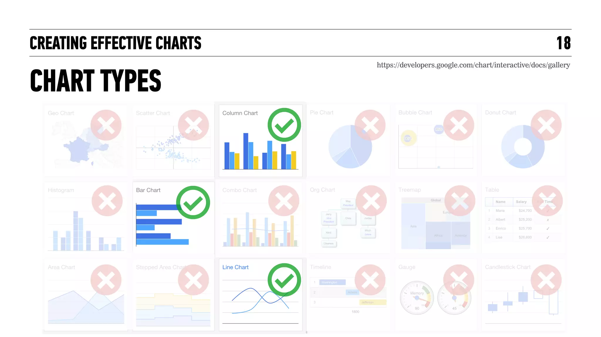 CREATING EFFECTIVE CHARTS 18
CHART ANATOMY
FROM
 