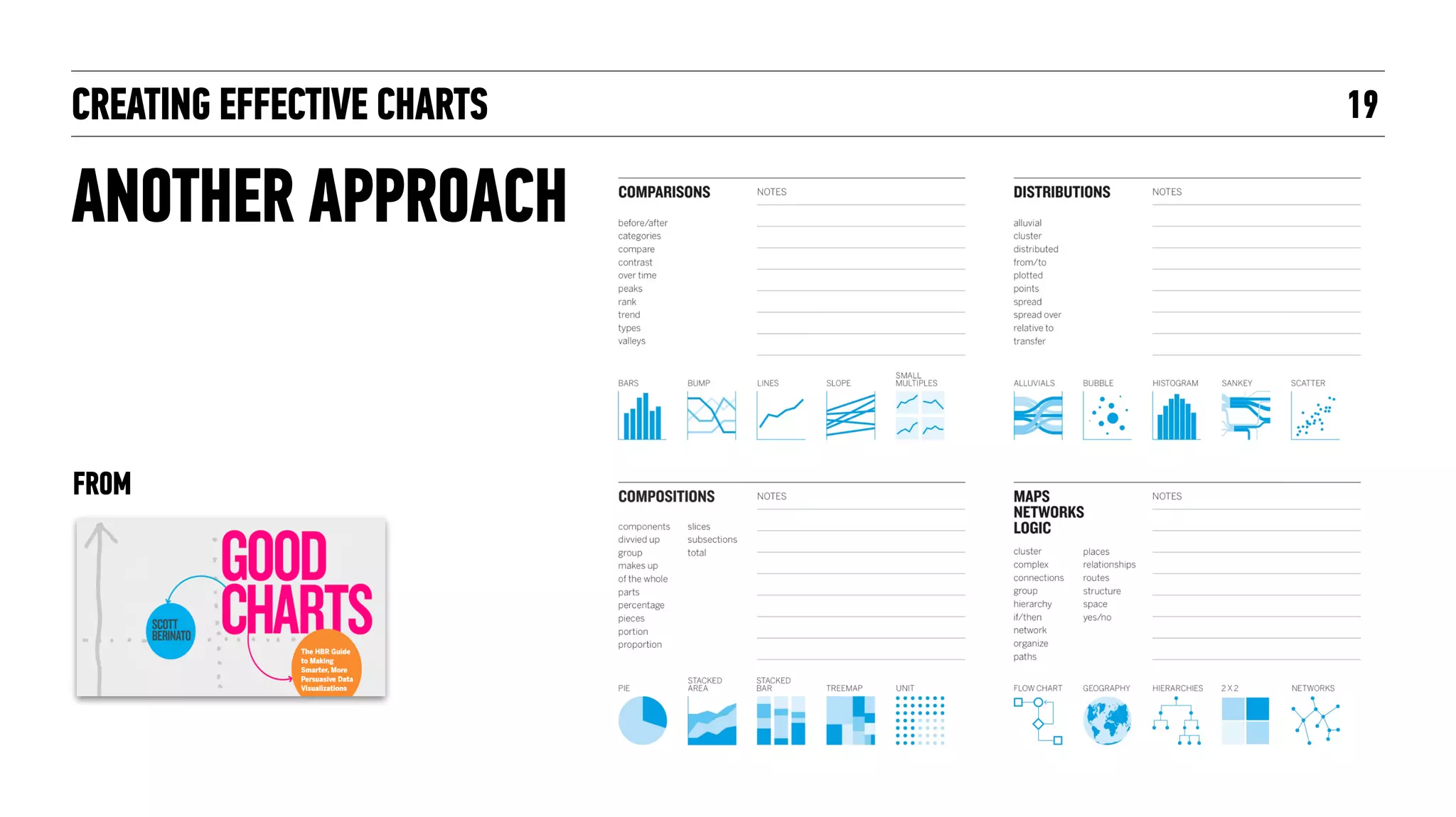 CREATING EFFECTIVE CHARTS
FIELD ELEMENTS
19
https://infoactive.co/data-design/ch14.html
FROM
 