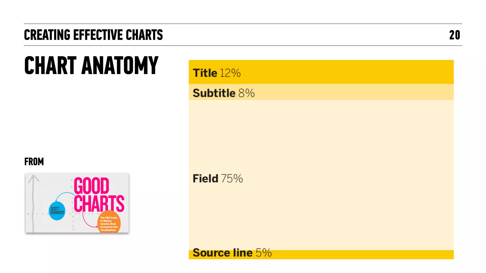 CREATING EFFECTIVE CHARTS
AXIS TITLES
20
https://infoactive.co/data-design/ch14.html
FROM
 