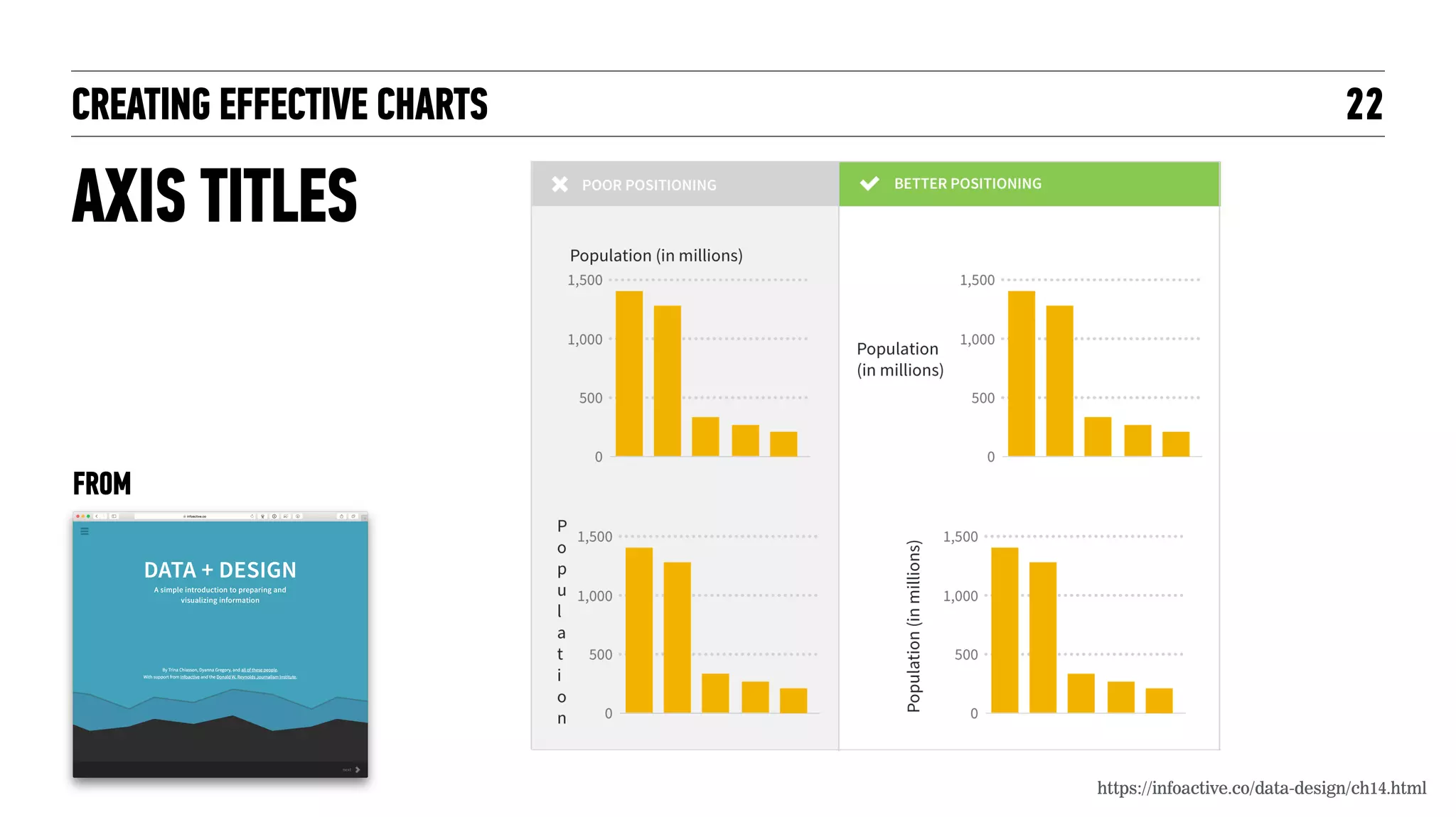 CREATING EFFECTIVE CHARTS 22
DON’T TRUNCATE AXES
https://infoactive.co/data-design/ch18.html
FROM
 
