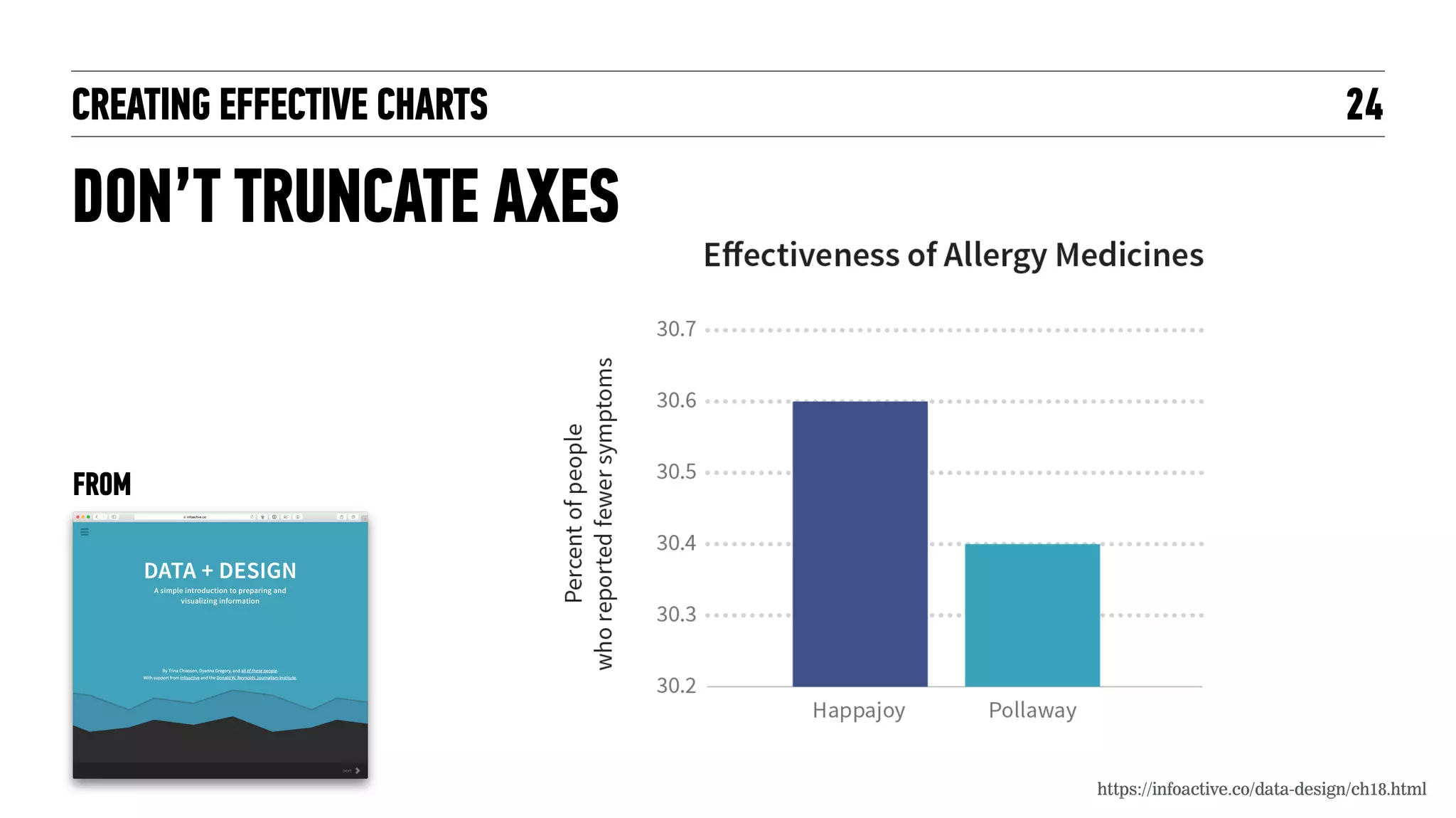 CREATING EFFECTIVE CHARTS
BACK TO OUR DATA…
24
 