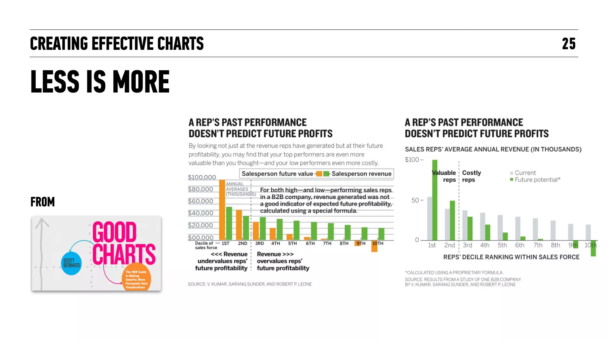 CREATING EFFECTIVE CHARTS
APPLYING DESIGN
PRINCIPLES
25
 
