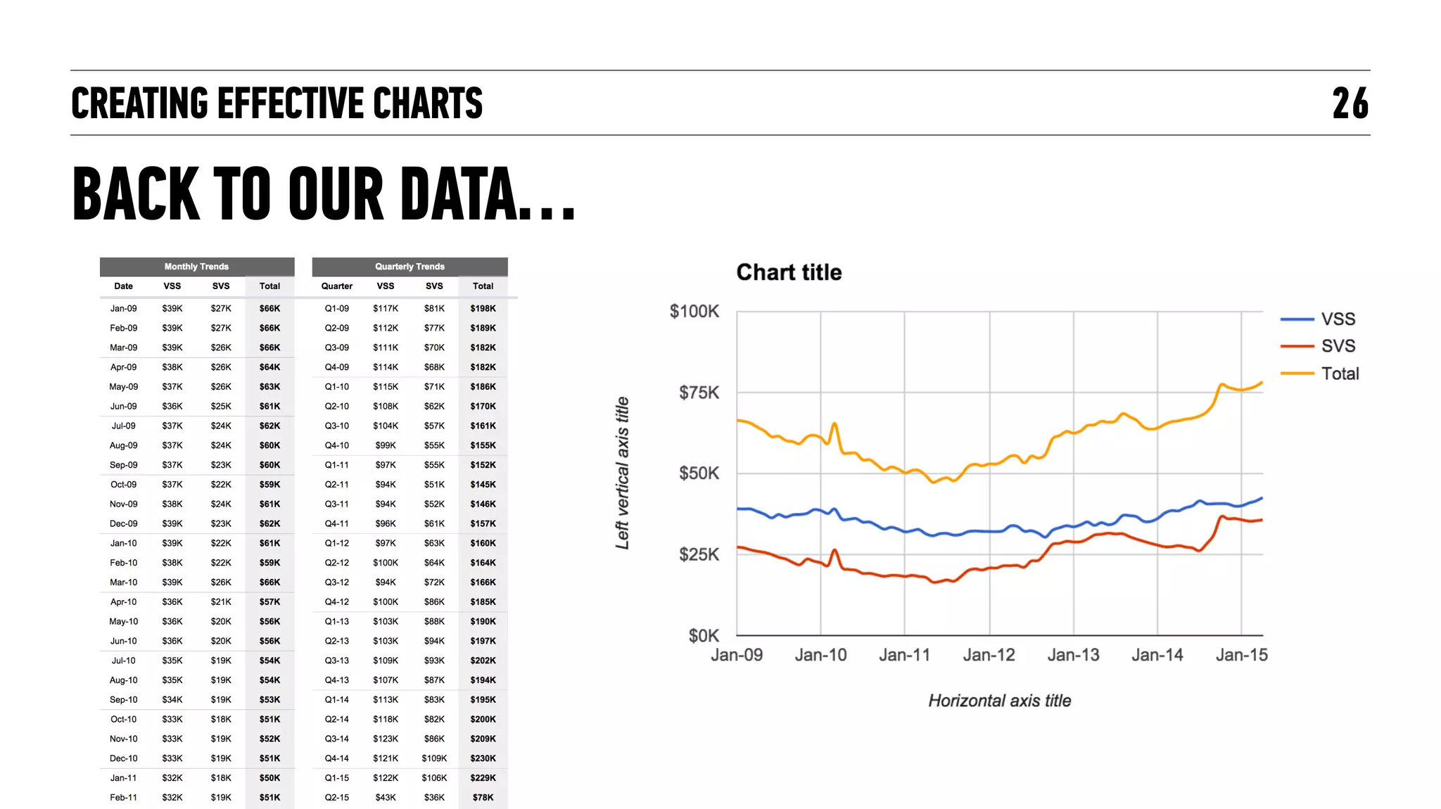 CREATING EFFECTIVE CHARTS
LET’S GIVE IT A TRY!
26
 