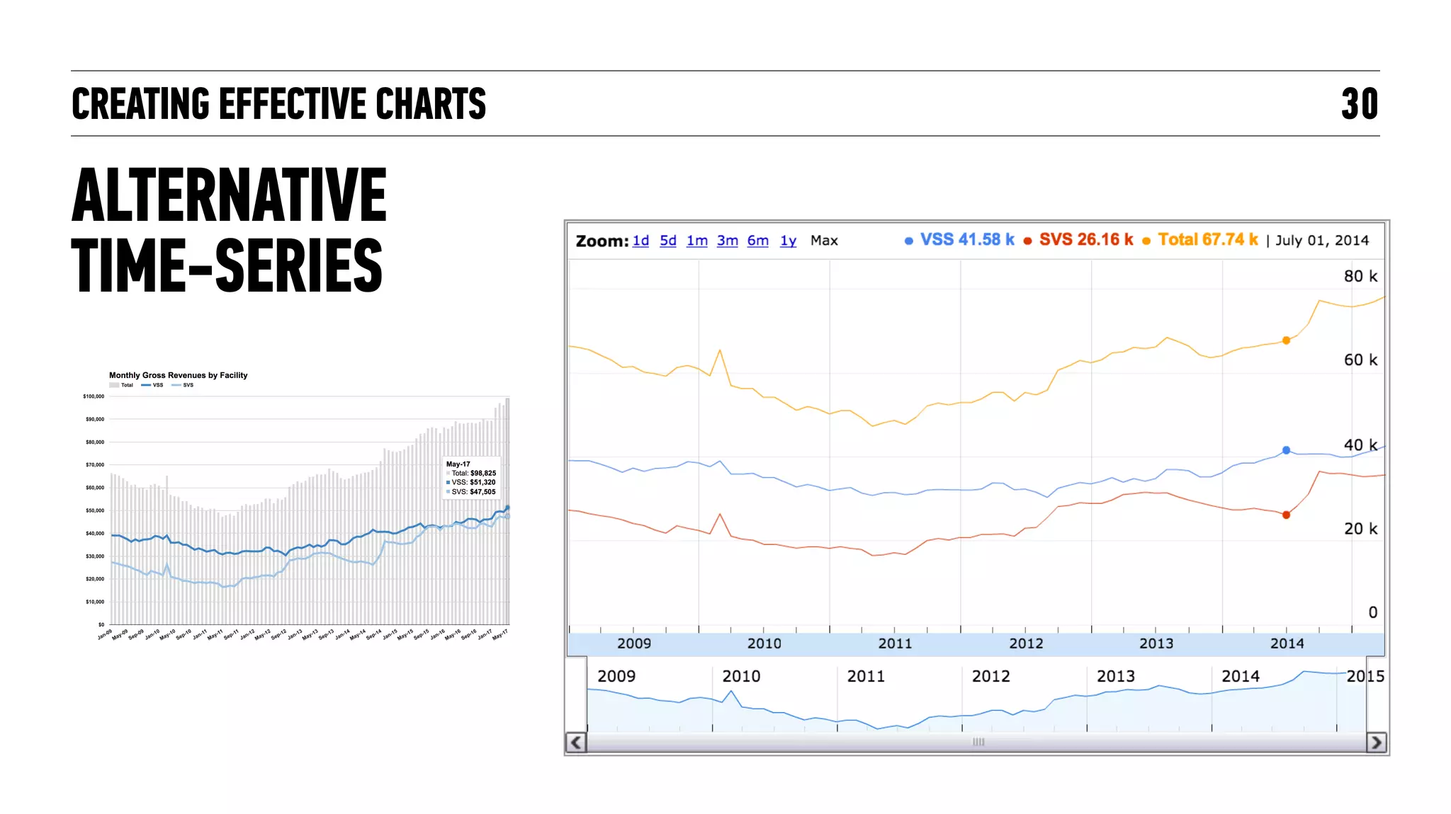 CREATING EFFECTIVE CHARTS
COMBO CHARTS
30
WITH CHARTED.CO
 