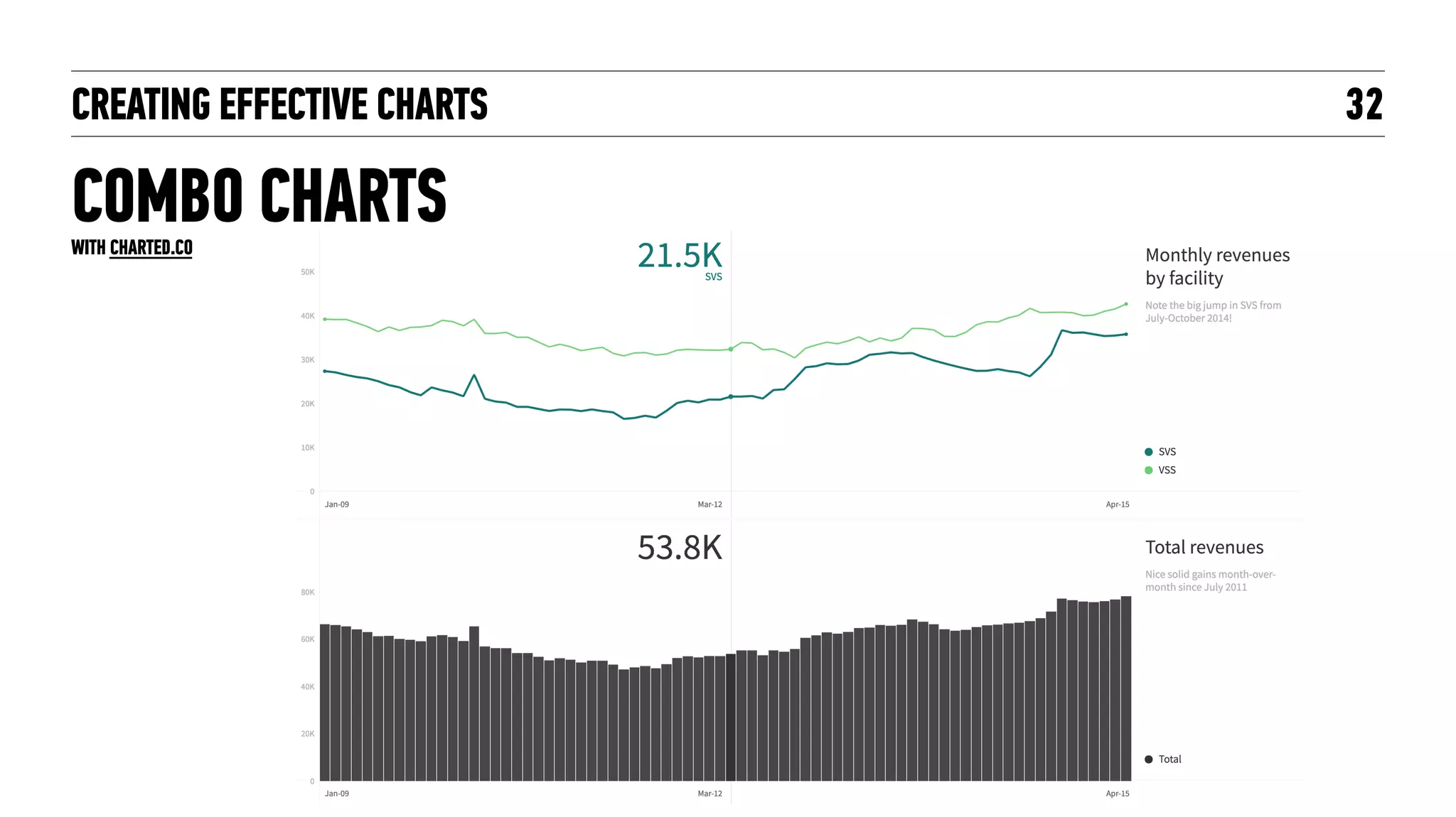 CREATING EFFECTIVE CHARTS
LET’S GIVE IT A TRY!
32
 