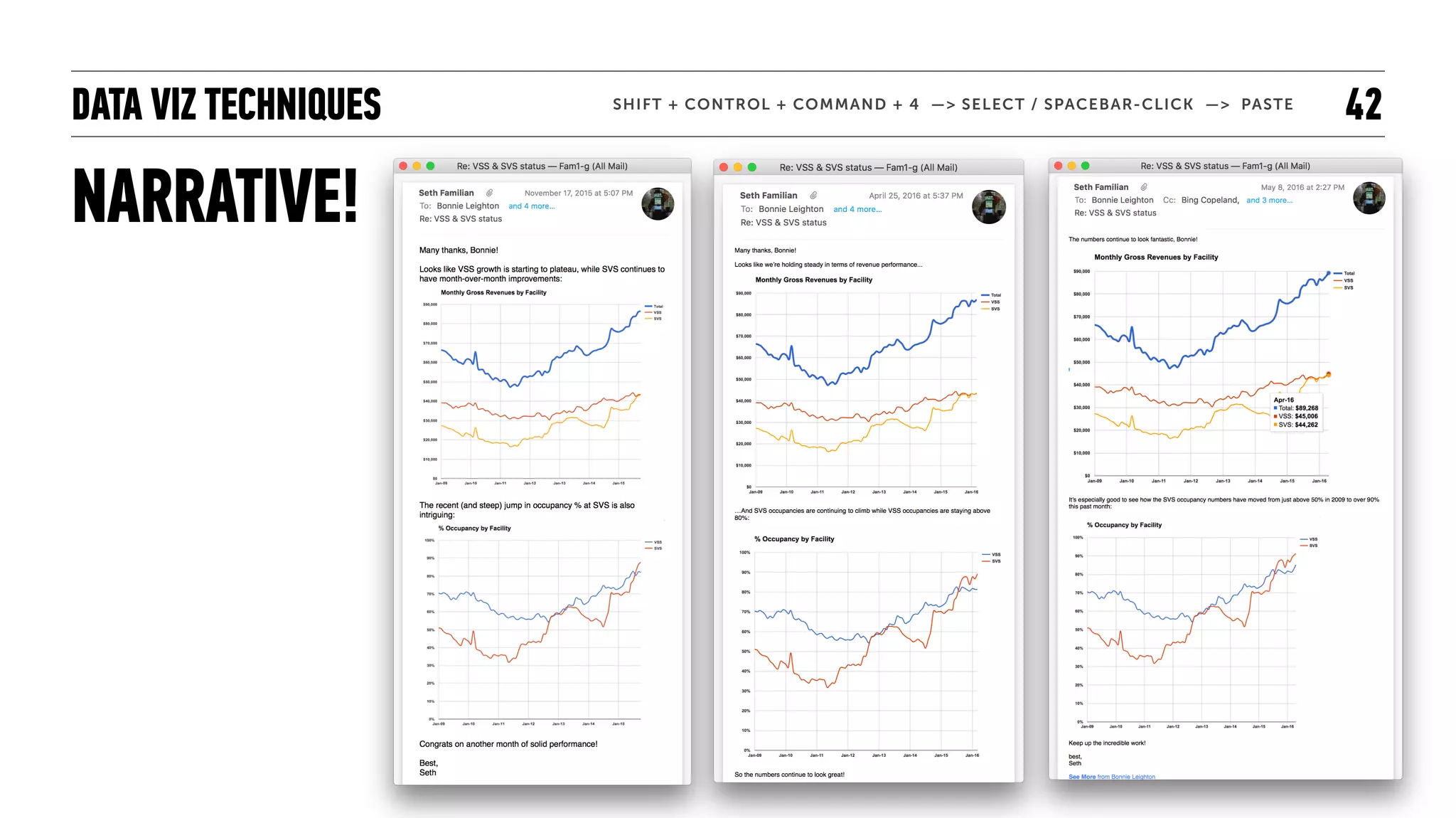 DATA VIZ TECHNIQUES
NARRATIVE!
42SHIFT + CONTROL + COMMAND + 4 —> SELECT / SPACEBAR-CLICK —> PASTE
 