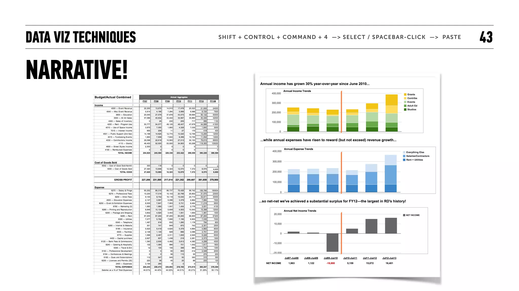 DATA VIZ TECHNIQUES
NARRATIVE!
43SHIFT + CONTROL + COMMAND + 4 —> SELECT / SPACEBAR-CLICK —> PASTE
 