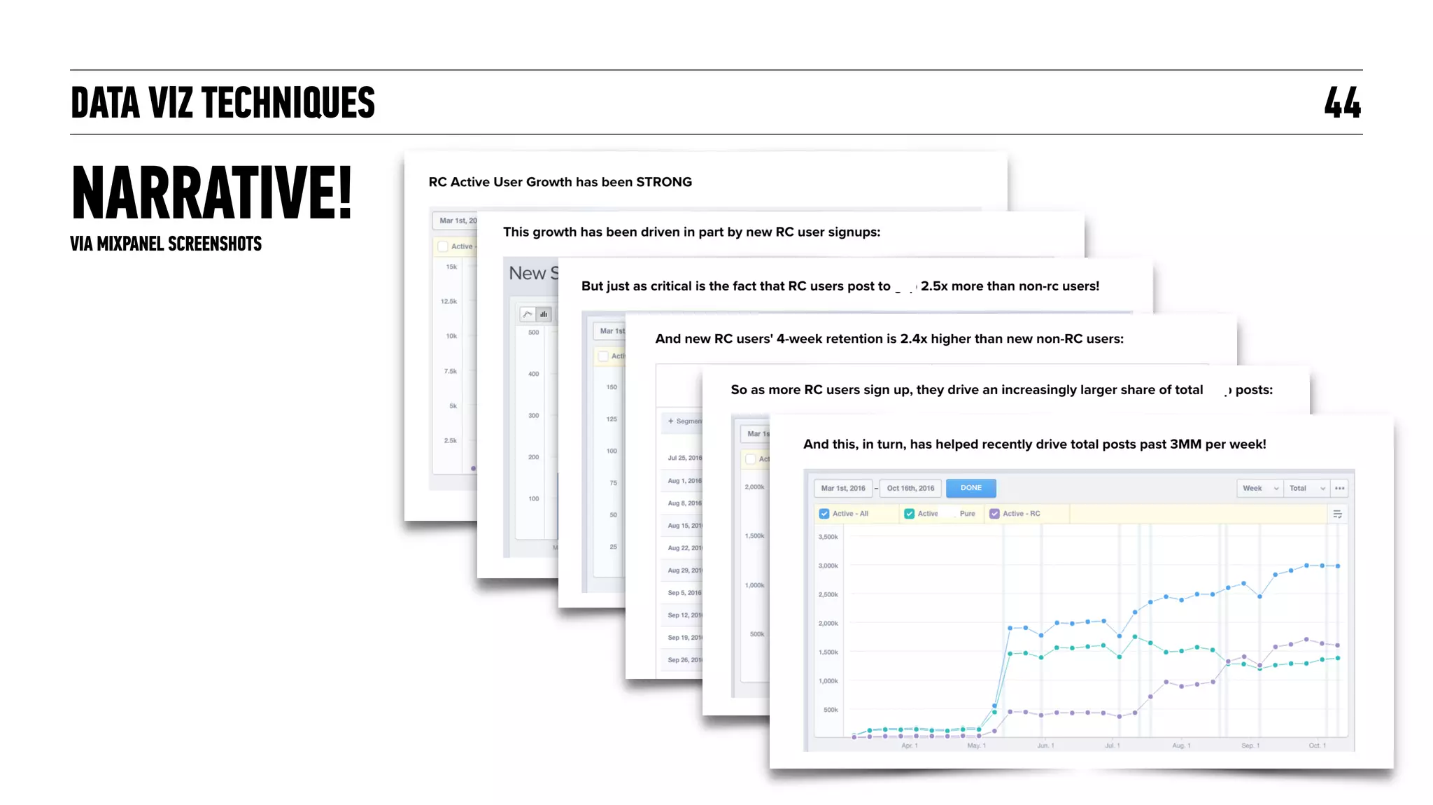DATA VIZ TECHNIQUES
NARRATIVE!
44
VIA MIXPANEL SCREENSHOTS
 