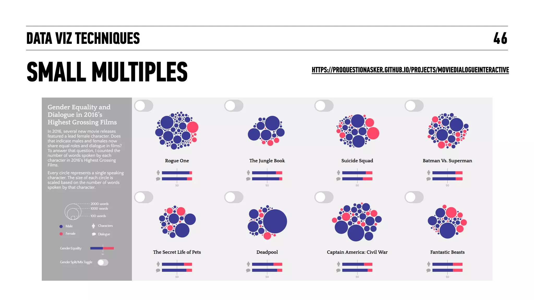 DATA VIZ TECHNIQUES
SCROLLYTELLING!
46
HTTPS://PUDDING.COOL/PROCESS/HOW-TO-IMPLEMENT-SCROLLYTELLING/
 