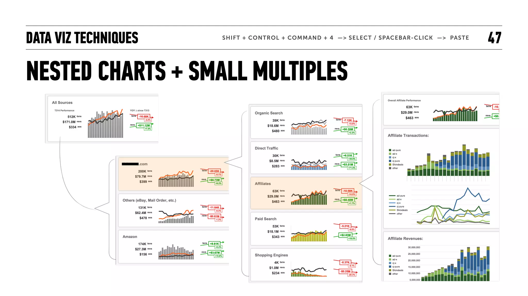 DATA VIZ TECHNIQUES
SCROLLYTELLING!
47
HTTPS://PUDDING.COOL/PROCESS/HOW-TO-IMPLEMENT-SCROLLYTELLING/
 
