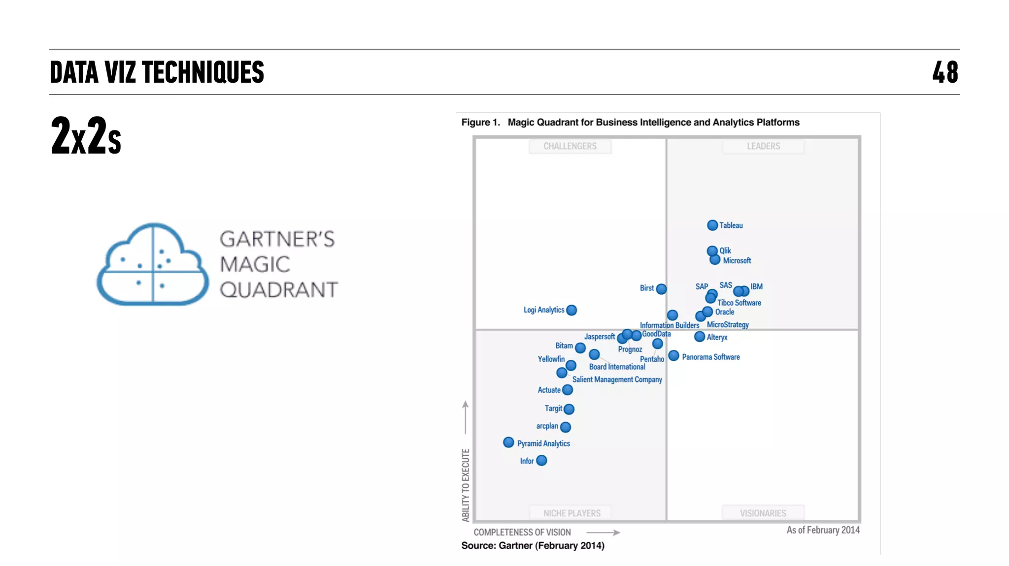 DATA VIZ TECHNIQUES
SCROLLYTELLING!
48
HTTPS://PUDDING.COOL/PROCESS/HOW-TO-IMPLEMENT-SCROLLYTELLING/
 