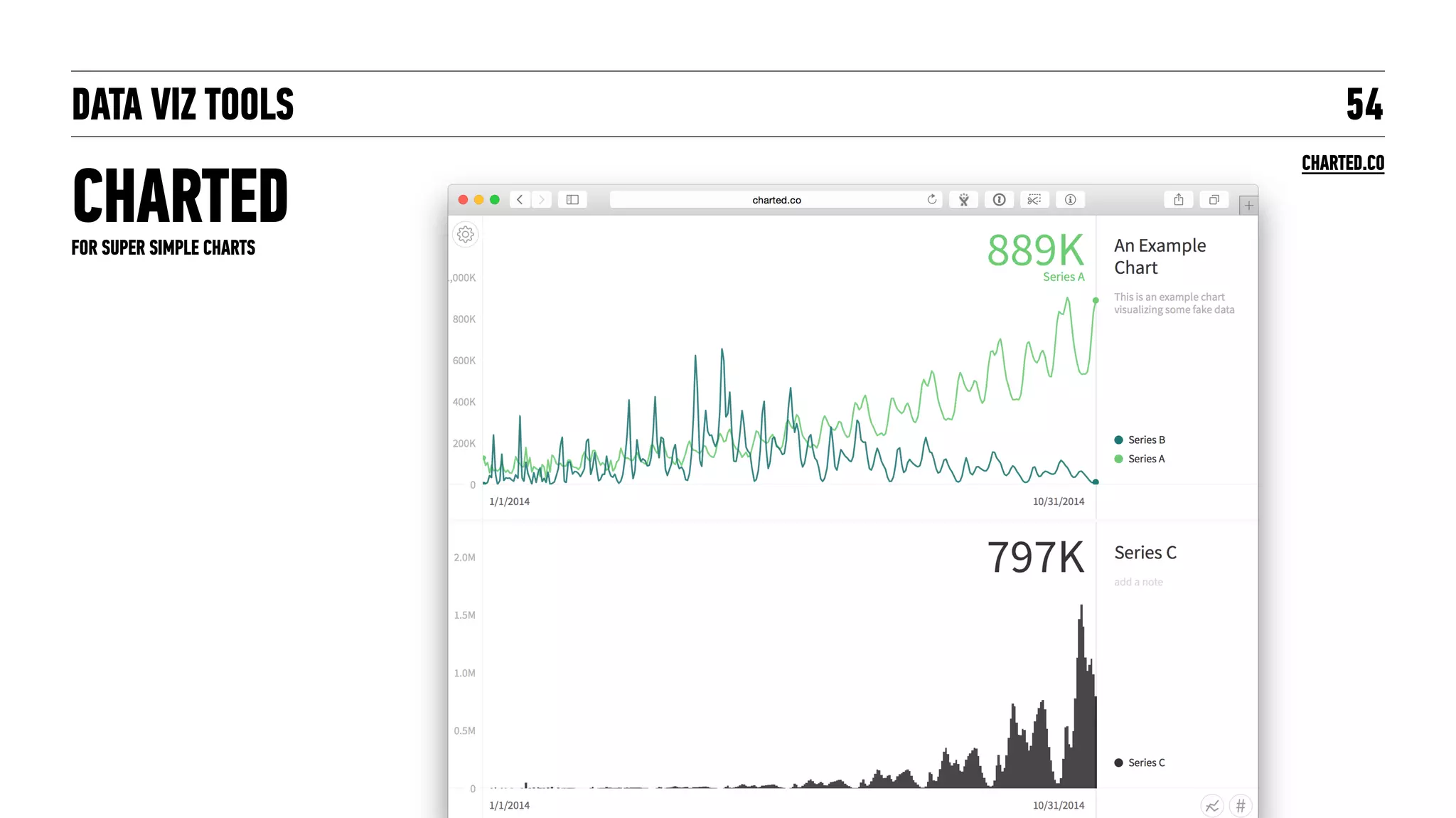DATA VIZ TOOLS
CHARTED
54
CHARTED.CO
FOR SUPER SIMPLE CHARTS
 
